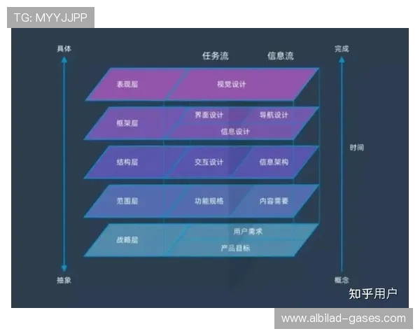ag亚游直营平台的用户体验优化策略与服务提升方案
